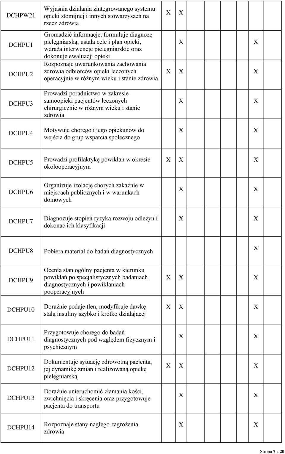 Prowadzi poradnictwo w zakresie samoopieki pacjentów leczonych chirurgicznie w różnym wieku i stanie zdrowia DCHPU4 Motywuje chorego i jego opiekunów do wejścia do grup wsparcia społecznego DCHPU5