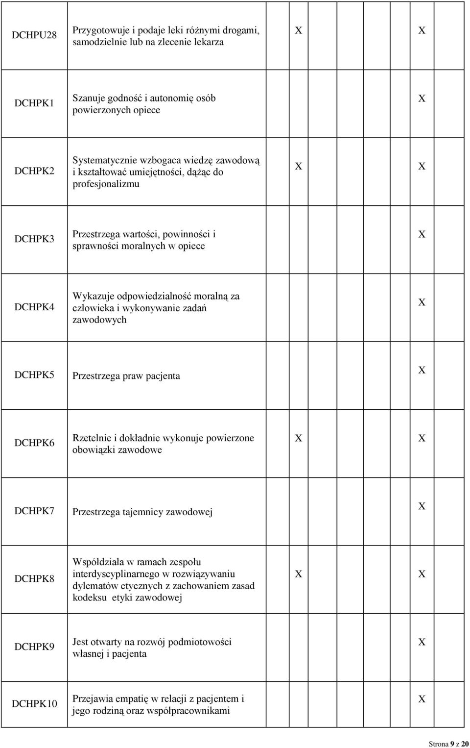 zawodowych DCHPK5 Przestrzega praw pacjenta DCHPK6 Rzetelnie i dokładnie wykonuje powierzone obowiązki zawodowe DCHPK7 Przestrzega tajemnicy zawodowej DCHPK8 Współdziała w ramach zespołu