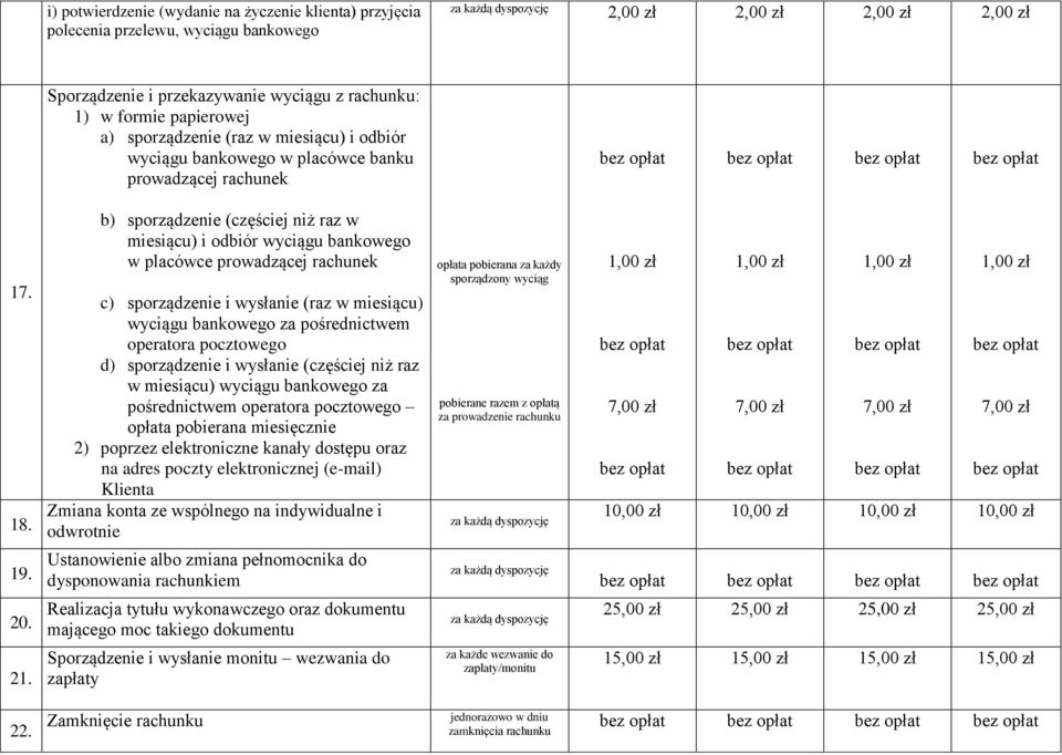 b) sporządzenie (częściej niż raz w miesiącu) i odbiór wyciągu bankowego w placówce prowadzącej rachunek c) sporządzenie i wysłanie (raz w miesiącu) wyciągu bankowego za pośrednictwem operatora