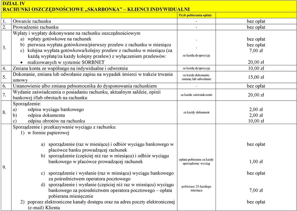 przelew z rachunku w miesiącu (za każdą wypłatę/za każdy kolejny przelew) z wyłączeniem przelewów: realizowanych w systemie SORBNET - - 4. Zmiana konta ze wspólnego na indywidualne i odwrotnie 5.