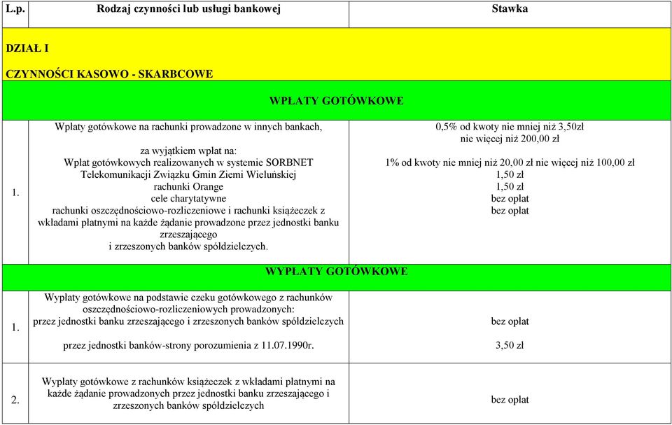 charytatywne rachunki oszczędnościowo-rozliczeniowe i rachunki książeczek z wkładami płatnymi na każde żądanie prowadzone przez jednostki banku zrzeszającego i zrzeszonych banków spółdzielczych.