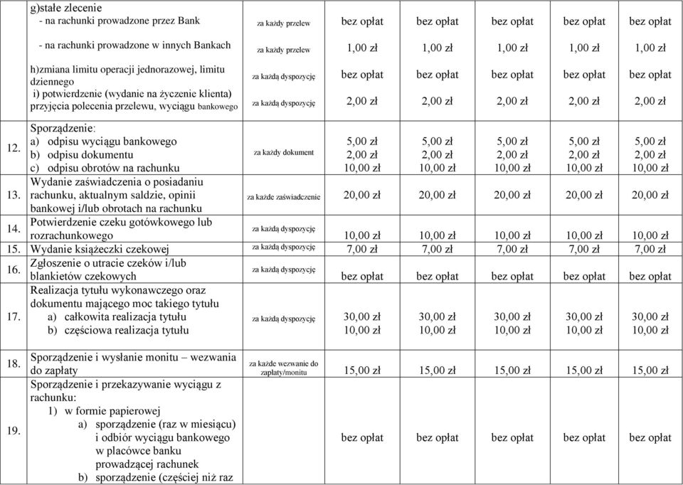 Sporządzenie: a) odpisu wyciągu bankowego b) odpisu dokumentu c) odpisu obrotów na rachunku Wydanie zaświadczenia o posiadaniu rachunku, aktualnym saldzie, opinii bankowej i/lub obrotach na rachunku
