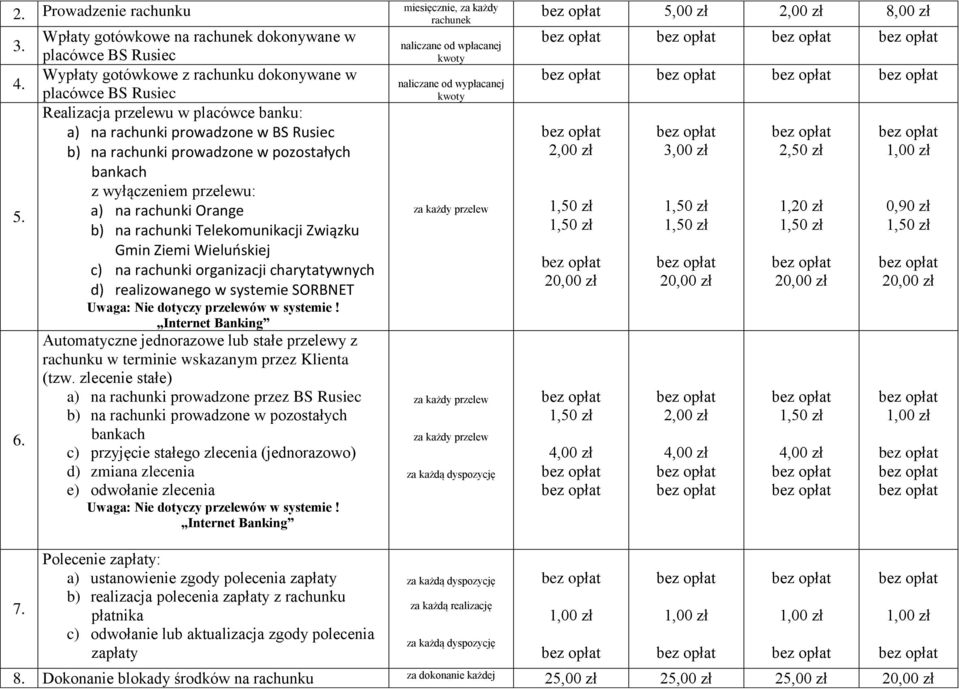 bankach z wyłączeniem przelewu: a) na rachunki Orange b) na rachunki Telekomunikacji Związku Gmin Ziemi Wieluńskiej c) na rachunki organizacji charytatywnych d) realizowanego w systemie SORBNET