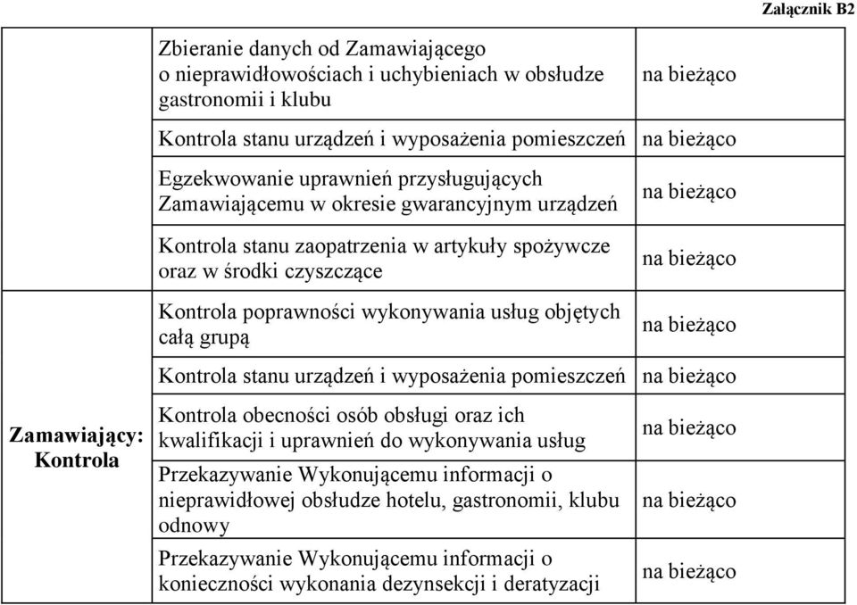 objętych całą grupą Kontrola stanu urządzeń i wyposażenia pomieszczeń Zamawiający: Kontrola Kontrola obecności osób obsługi oraz ich kwalifikacji i uprawnień do wykonywania usług