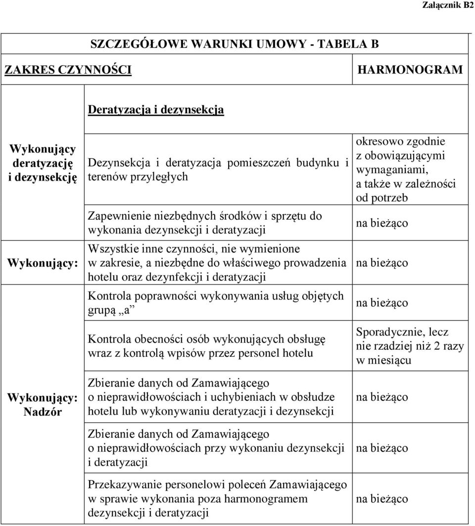 deratyzacji Kontrola poprawności wykonywania usług objętych grupą a Kontrola obecności osób wykonujących obsługę wraz z kontrolą wpisów przez personel hotelu Zbieranie danych od Zamawiającego o