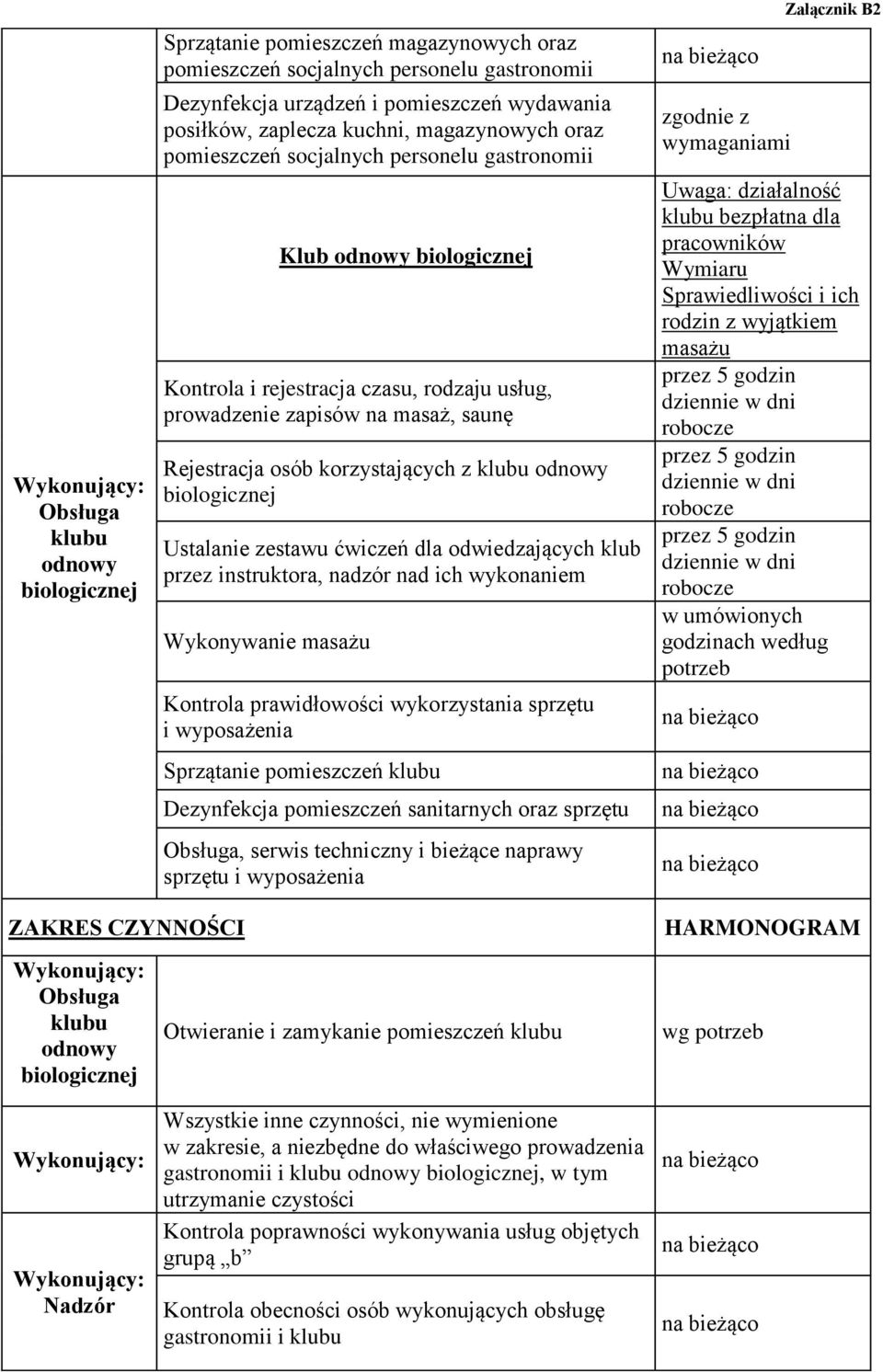 korzystających z klubu odnowy biologicznej Ustalanie zestawu ćwiczeń dla odwiedzających klub przez instruktora, nadzór nad ich wykonaniem Wykonywanie masażu Kontrola prawidłowości wykorzystania