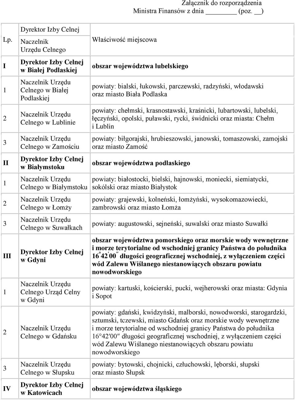 Gdyni Celnego Urząd Celny w Gdyni Celnego w Gdańsku Celnego w Słupsku w Katowicach Właściwość miejscowa obszar województwa lubelskiego powiaty: bialski, łukowski, parczewski, radzyński, włodawski