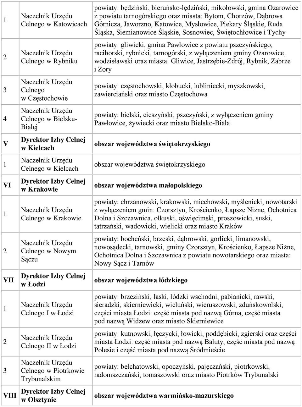 Dąbrowa Górnicza, Jaworzno, Katowice, Mysłowice, Piekary Śląskie, Ruda Śląska, Siemianowice Śląskie, Sosnowiec, Świętochłowice i Tychy powiaty: gliwicki, gmina Pawłowice z powiatu pszczyńskiego,