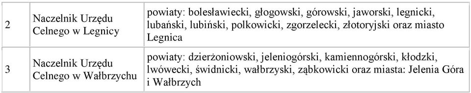 złotoryjski oraz miasto Legnica powiaty: dzierżoniowski, jeleniogórski,