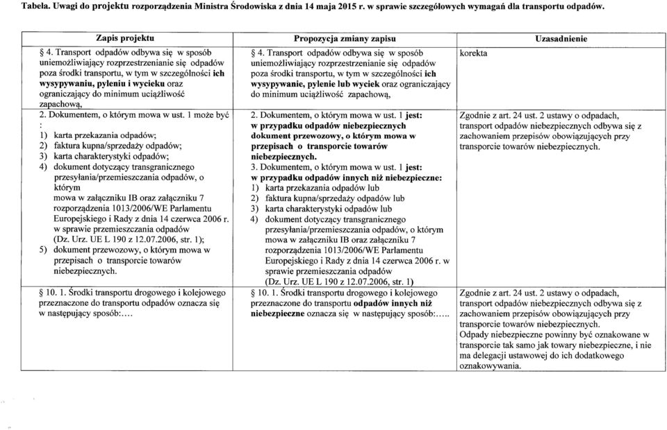 minimum uciążliwość zapachową, 2. Dokumentem, o którym mowa w ust.