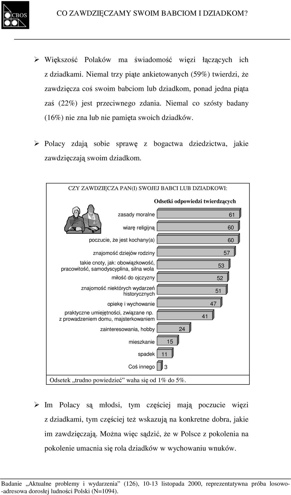 Niemal co szósty badany (16%) nie zna lub nie pamięta swoich dziadków. Polacy zdają sobie sprawę z bogactwa dziedzictwa, jakie zawdzięczają swoim dziadkom.