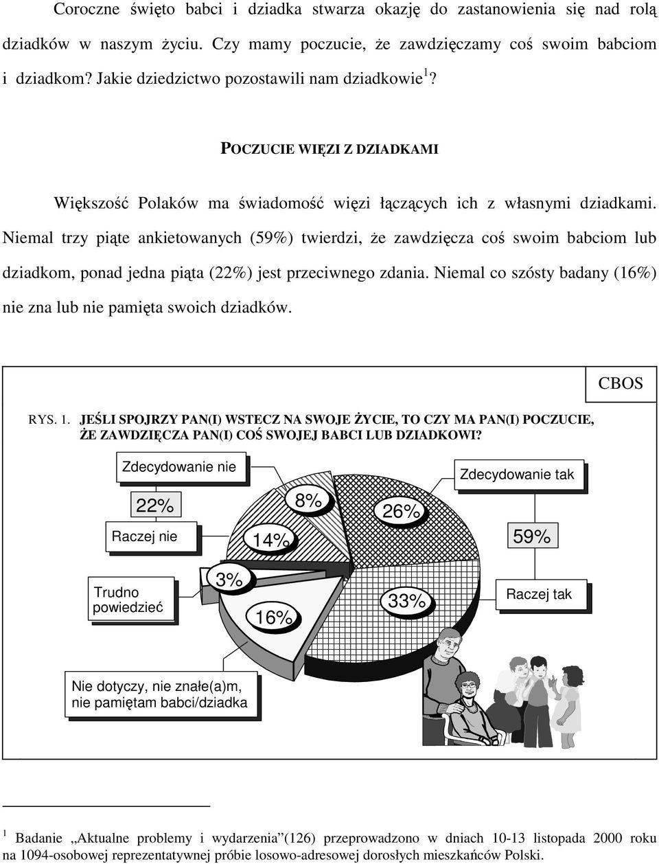 Niemal trzy piąte ankietowanych (59%) twierdzi, że zawdzięcza coś swoim babciom lub dziadkom, ponad jedna piąta (22%) jest przeciwnego zdania.