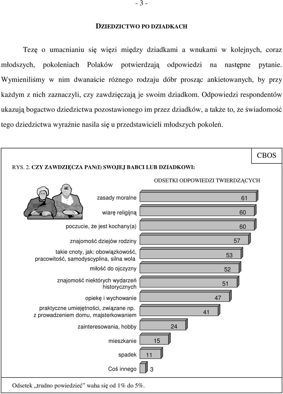 Odpowiedzi respondentów ukazują bogactwo dziedzictwa pozostawionego im przez dziadków, a także to, że świadomość tego dziedzictwa wyraźnie nasila się u przedstawicieli młodszych pokoleń. RYS. 2.