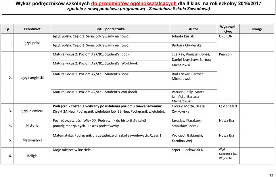 Student s Book. Matura Focus 2. Poziom A2+/B1. Student s Workbook Sue Kay, Vaughan Jones, Daniel Brayshaw, Bartosz Michałowski Pearson 2. Język angielski Matura Focus 1. Poziom A2/A2+. Student s Book.