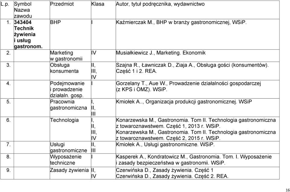 Usługi, gastronomiczne 8. Wyposażenie I techniczne 9. Zasady żywienia, IV Szajna R., Ławniczak D., Ziaja A., Obsługa gości (konsumentów). Część 1 i 2. REA. Gorzelany T., Aue W.
