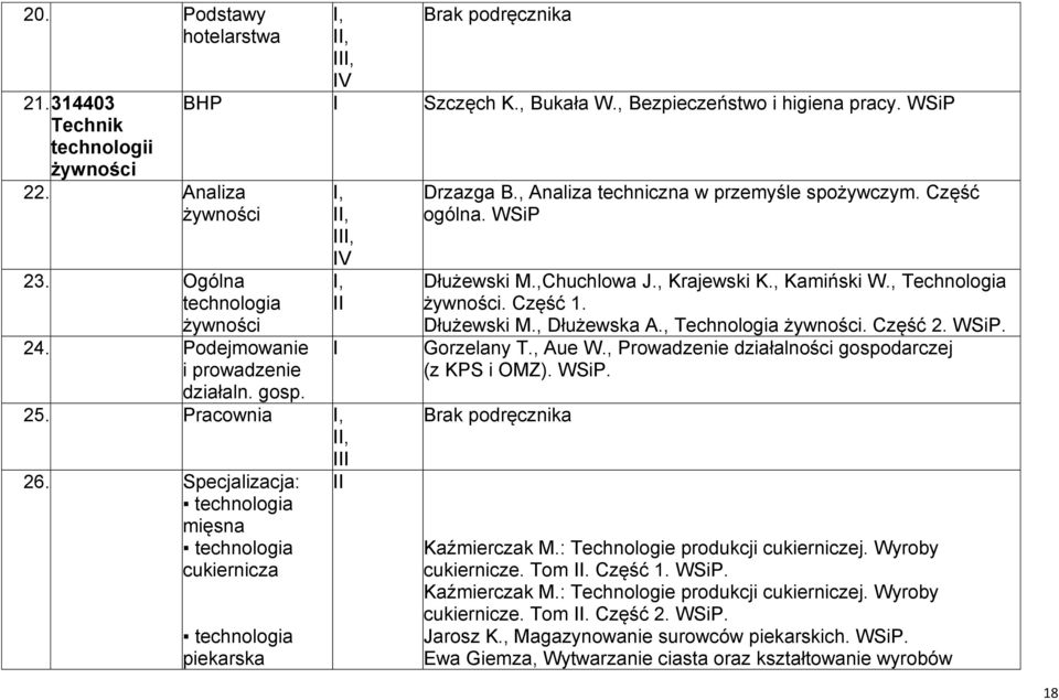, Analiza techniczna w przemyśle spożywczym. Część ogólna. WSiP Dłużewski M.,Chuchlowa J., Krajewski K., Kamiński W., Technologia. Część 1. Dłużewski M., Dłużewska A., Technologia. Część 2. WSiP. Gorzelany T.