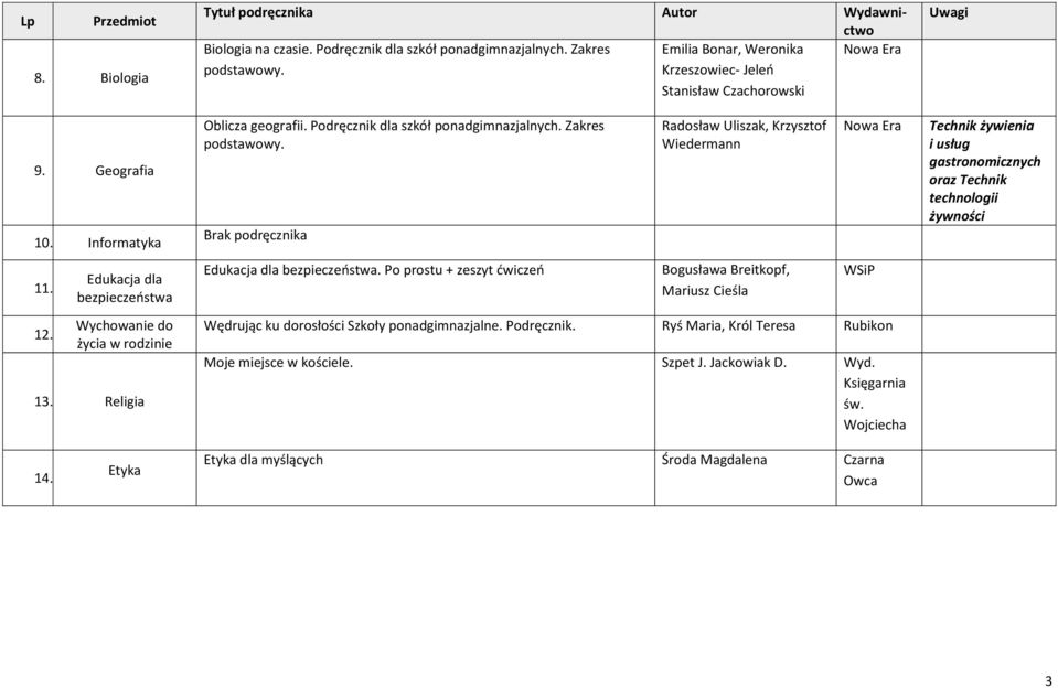 Zakres podstawowy. Brak podręcznika Edukacja dla bezpieczeństwa.