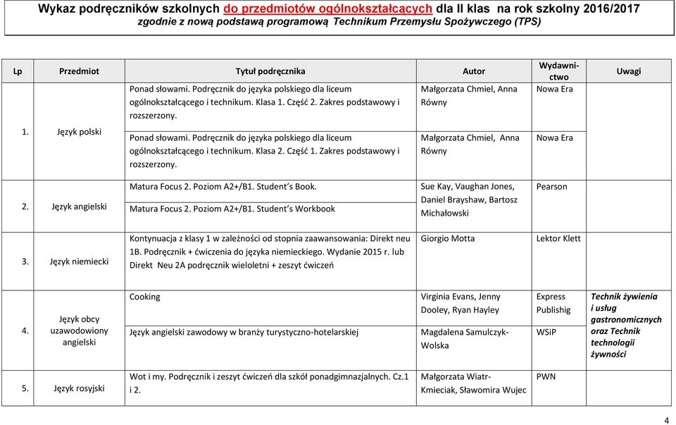 Część 1. Zakres podstawowy i rozszerzony. Małgorzata Chmiel, Anna Równy Małgorzata Chmiel, Anna Równy Wydawnictwo 2. Język angielski Matura Focus 2. Poziom A2+/B1.