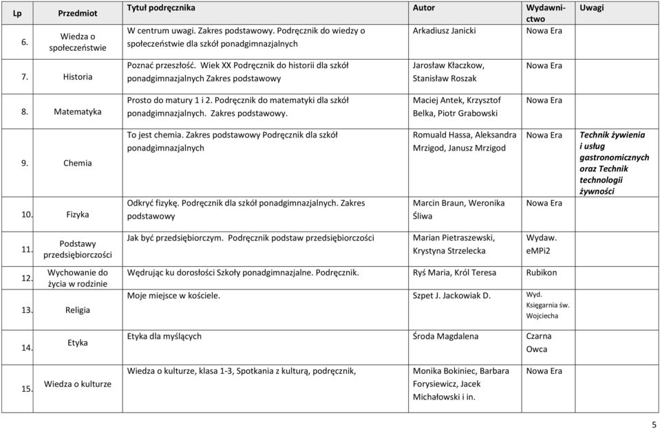 Wiek XX Podręcznik do historii dla szkół ponadgimnazjalnych Zakres podstawowy Jarosław Kłaczkow, Stanisław Roszak 8. Matematyka Prosto do matury 1 i 2.