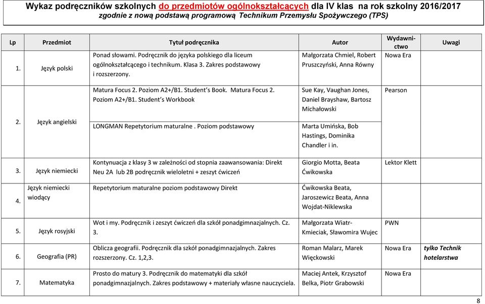 Małgorzata Chmiel, Robert Pruszczyński, Anna Równy Wydawnictwo Matura Focus 2. Poziom A2+/B1. Student s Book. Matura Focus 2. Poziom A2+/B1. Student s Workbook Sue Kay, Vaughan Jones, Daniel Brayshaw, Bartosz Michałowski Pearson 2.
