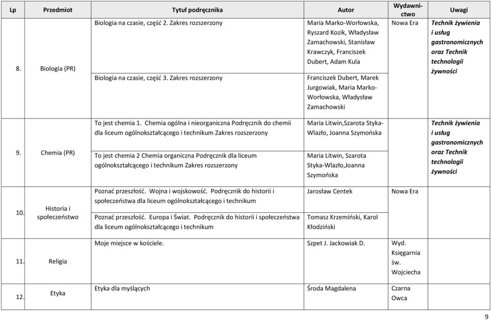 Zamachowski Wydawnictwo Technik żywienia i usług gastronomicznych oraz Technik technologii 9. Chemia (PR) To jest chemia 1.