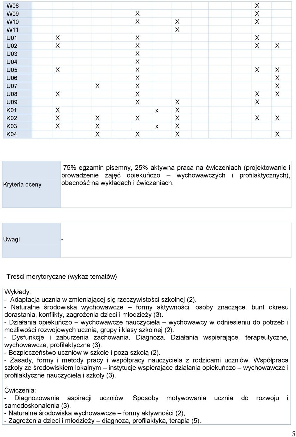 - Naturalne środowiska wychowawcze formy aktywności, osoby znaczące, bunt okresu dorastania, konflikty, zagrożenia dzieci i młodzieży (3).