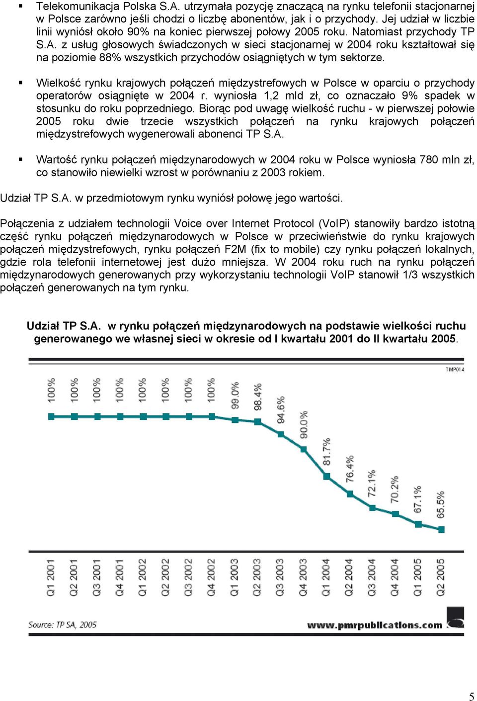 z usług głosowych świadczonych w sieci stacjonarnej w 2004 roku kształtował się na poziomie 88% wszystkich przychodów osiągniętych w tym sektorze.