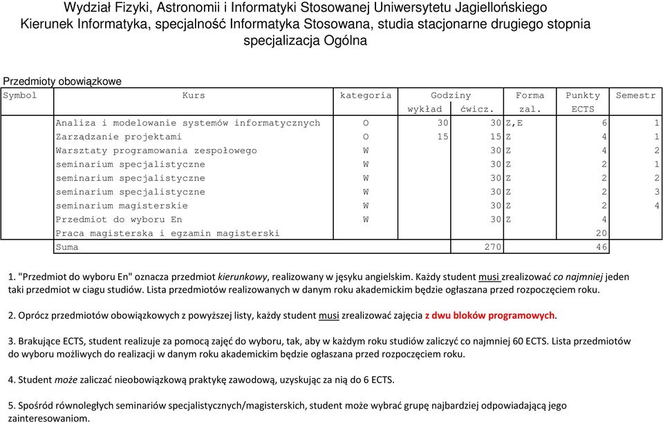 zespołowego W 30 Z 4 2 seminarium specjalistyczne W 30 Z 2 1 seminarium specjalistyczne W 30 Z 2 2 seminarium specjalistyczne W 30 Z 2 3 seminarium magisterskie W 30 Z 2 4 Przedmiot do wyboru En W 30