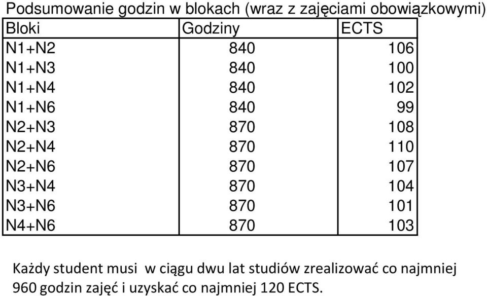 N2+N6 870 107 N3+N4 870 104 N3+N6 870 101 N4+N6 870 103 Każdy student musi w ciągu