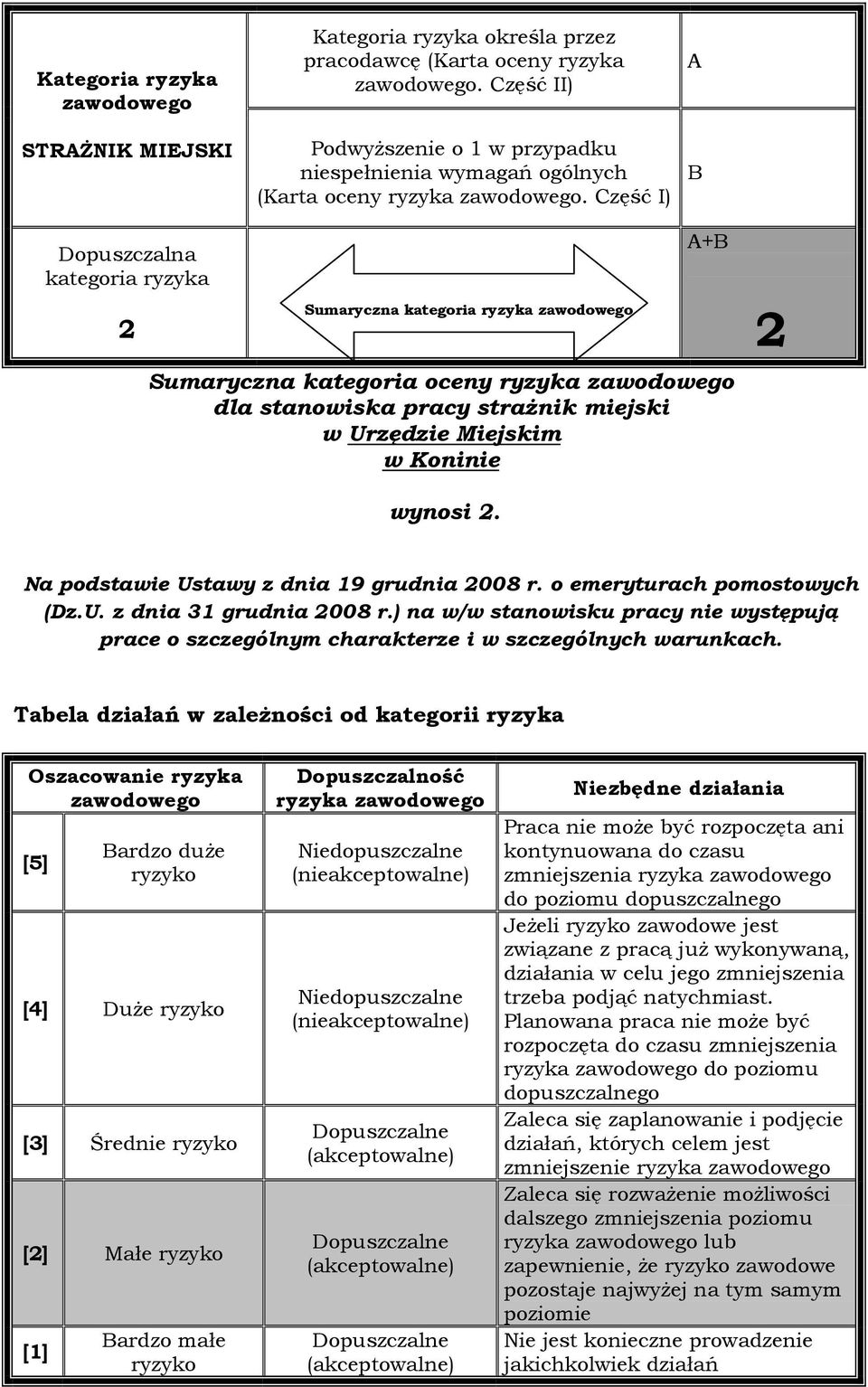 Na podstawie Ustawy z dnia 19 grudnia 008 r. o emeryturach pomostowych (Dz.U. z dnia 31 grudnia 008 r.