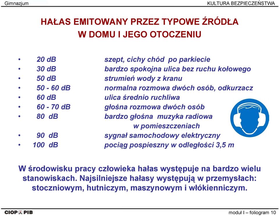 osób 80 db bardzo głośna muzyka radiowa w pomieszczeniach 90 db sygnał samochodowy elektryczny 100 db pociąg pospieszny w odległości 3,5 m W środowisku