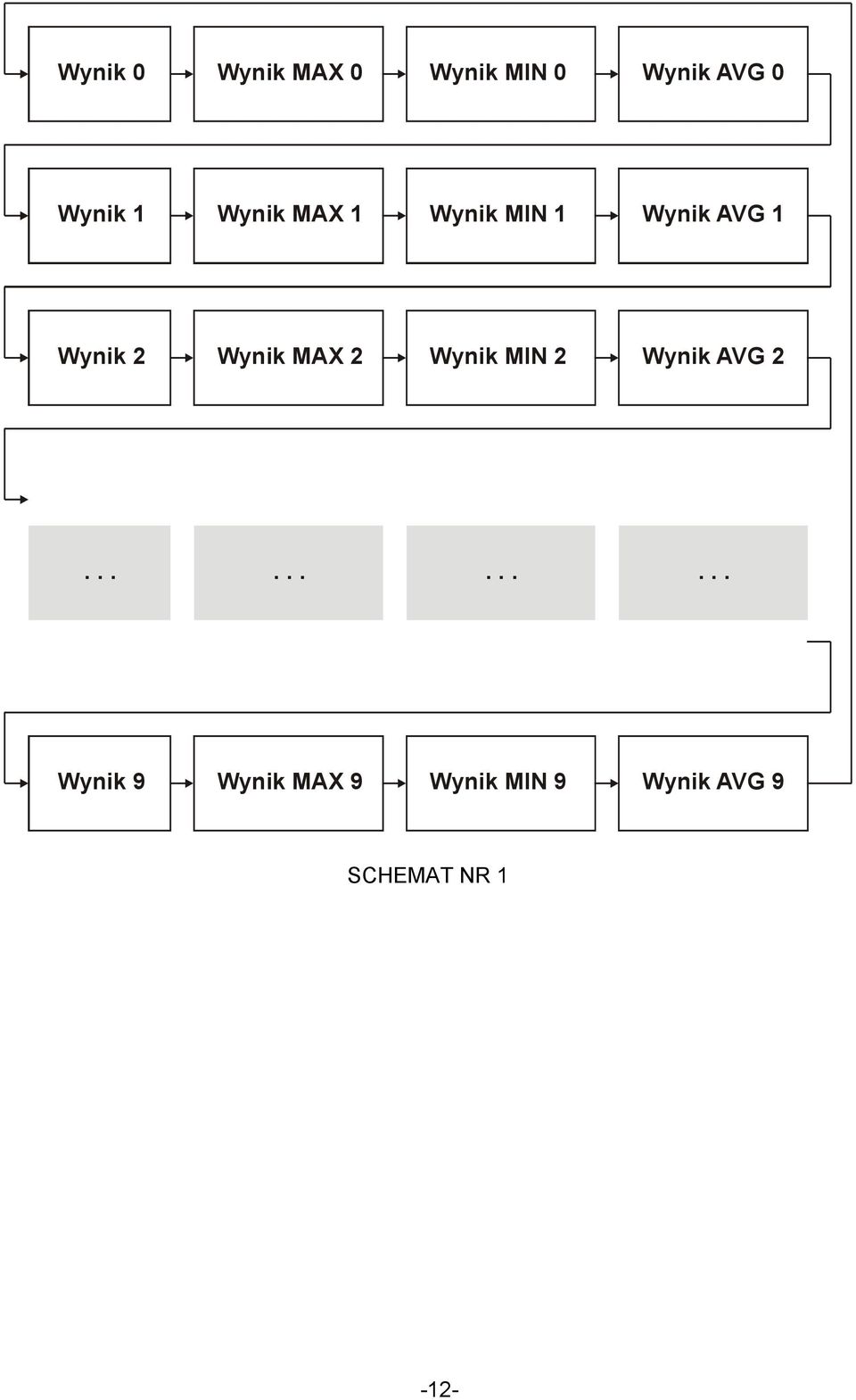 Wynik MAX 2 Wynik MIN 2 Wynik AVG 2.