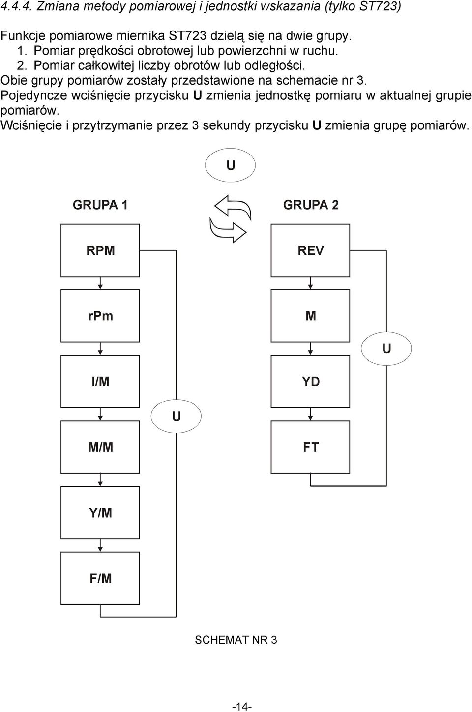 Obie grupy pomiarów zostały przedstawione na schemacie nr 3.