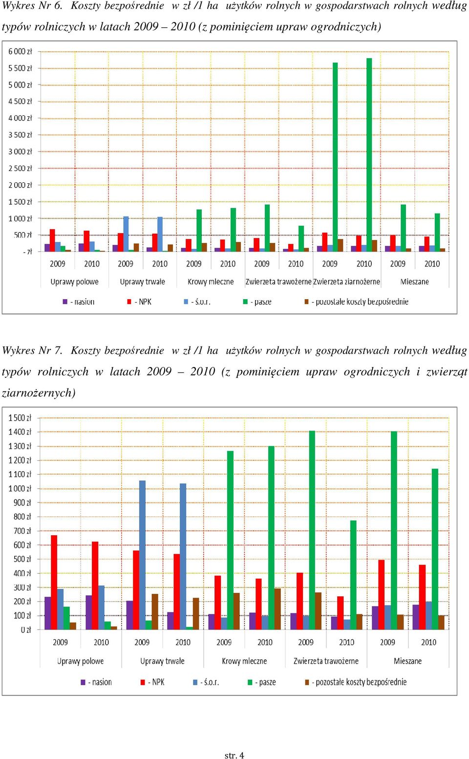 rolniczych w latach 2009 2010 (z pominięciem upraw ogrodniczych) Wykres Nr 7.