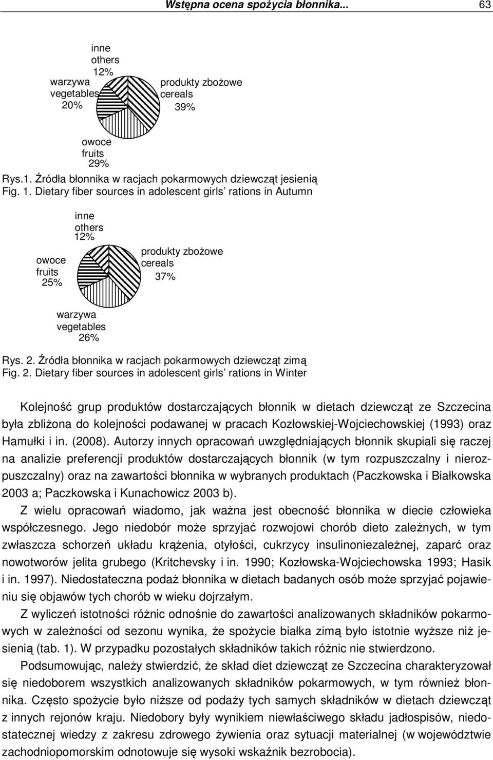 Dietary fiber sources in adolescent girls rations in Autumn owoce fruits 25% inne others 12% produkty zboŝowe cereals 37% warzywa vegetables 26% Rys. 2. Źródła błonnika w racjach pokarmowych dziewcząt zimą Fig.