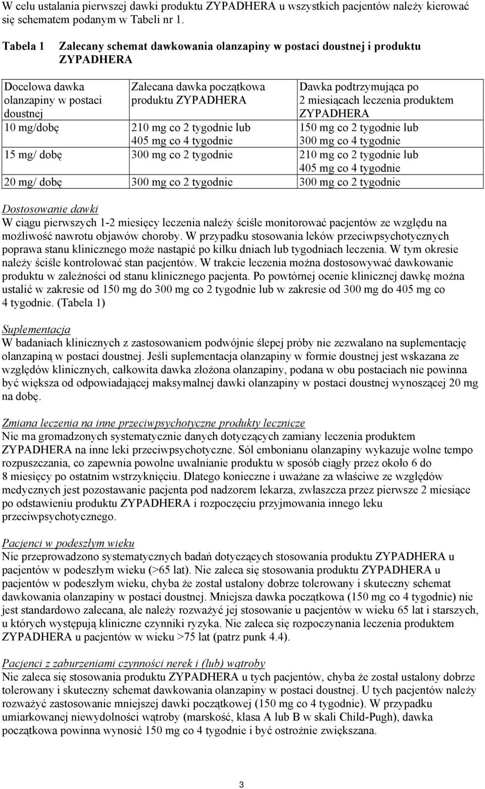po 2 miesiącach leczenia produktem ZYPADHERA 10 mg/dobę 210 mg co 2 tygodnie lub 405 mg co 4 tygodnie 150 mg co 2 tygodnie lub 300 mg co 4 tygodnie 15 mg/ dobę 300 mg co 2 tygodnie 210 mg co 2
