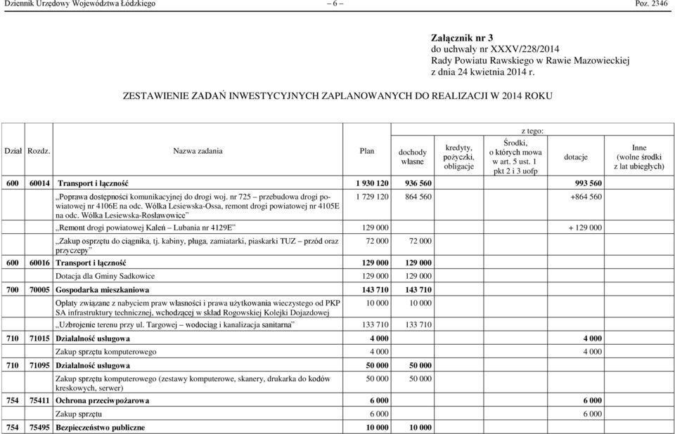 1 pkt 2 i 3 uofp 600 60014 Transport i łączność 1 930 120 936 560 993 560 Poprawa dostępności komunikacyjnej do drogi woj. nr 725 przebudowa drogi powiatowej nr 4106E na odc.