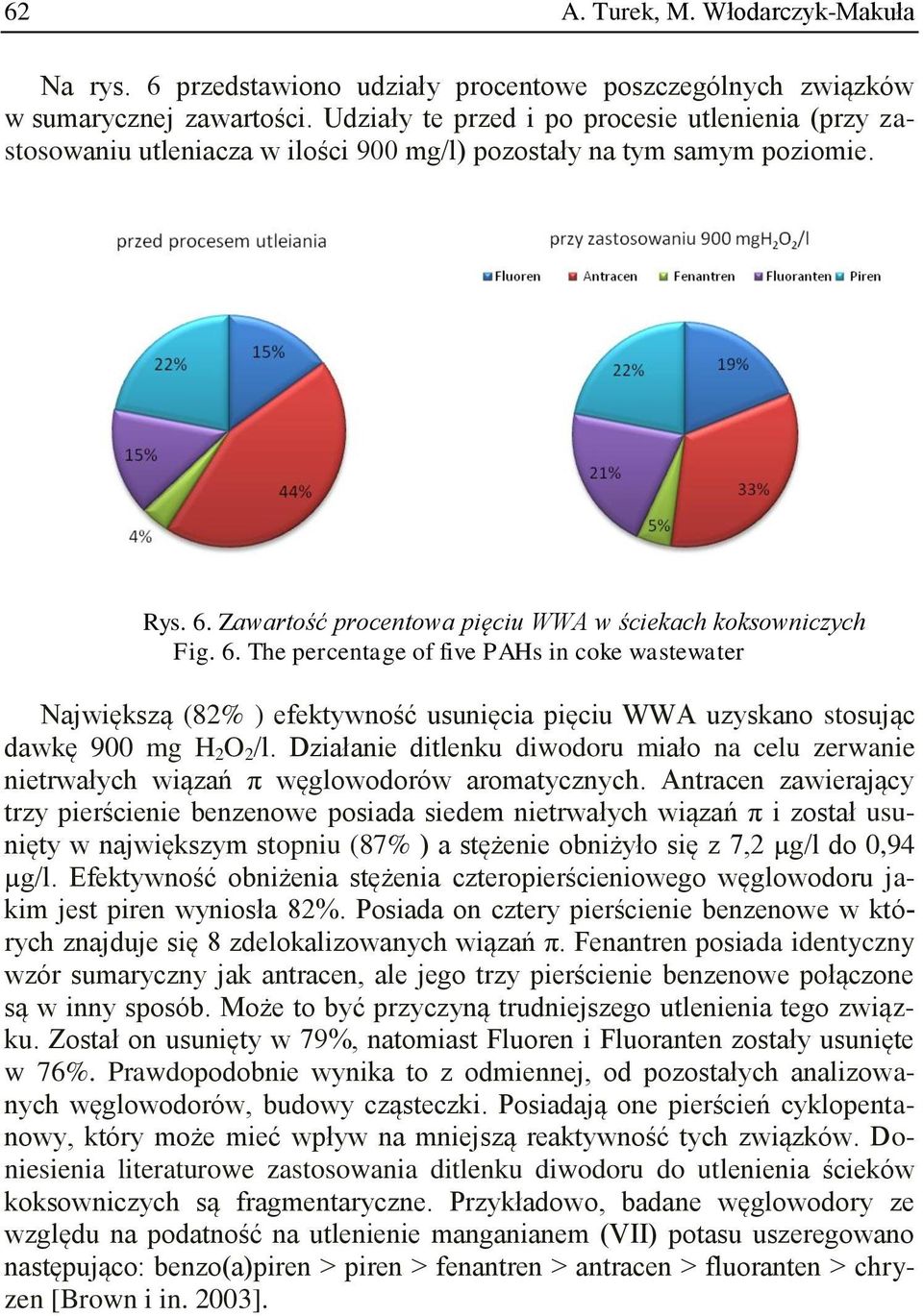Zawartość procentowa pięciu WWA w ściekach koksowniczych Fig. 6.