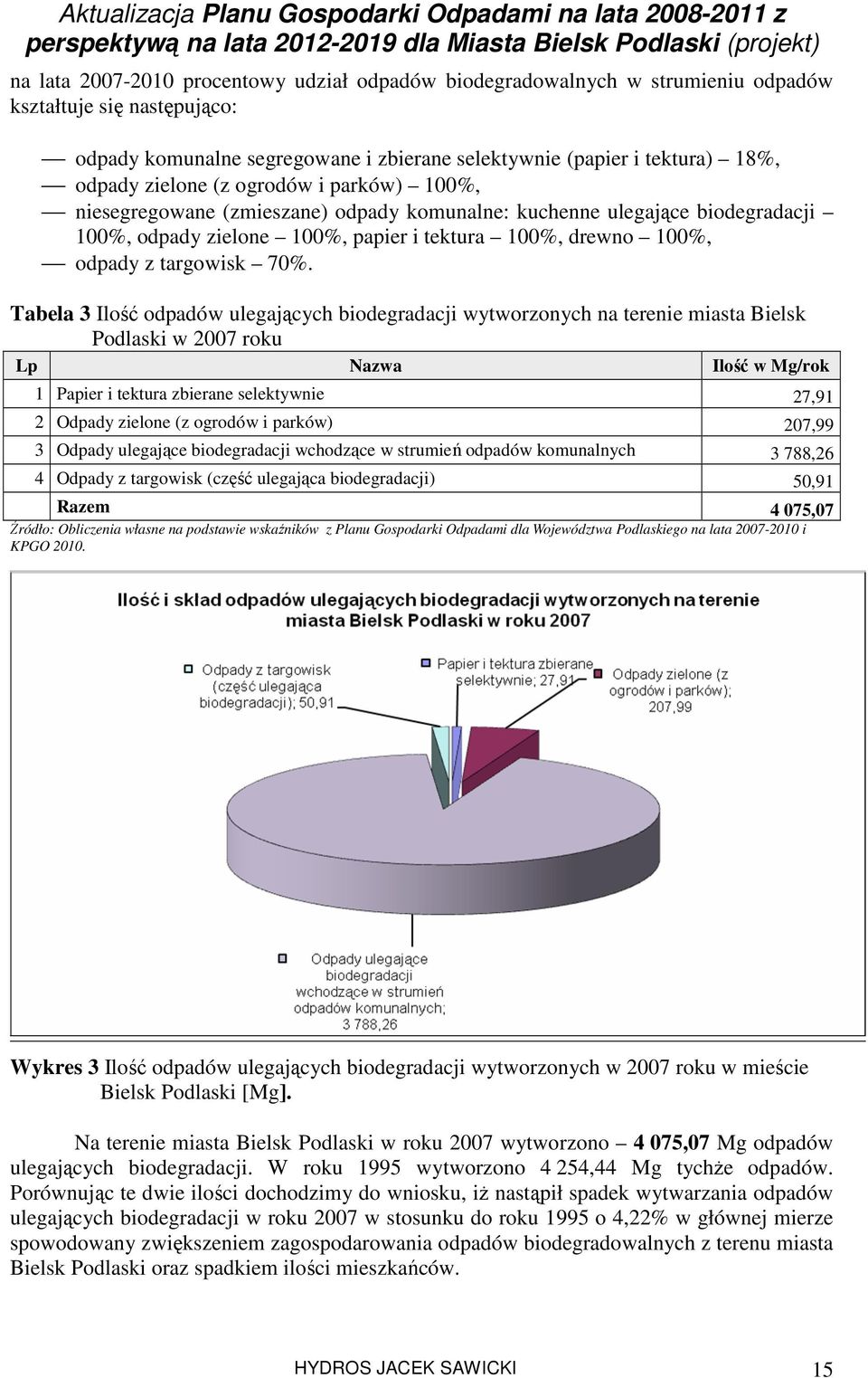 Tabela 3 Ilość odpadów ulegających biodegradacji wytworzonych na terenie miasta Bielsk Podlaski w 2007 roku Lp Nazwa Ilość w Mg/rok 1 Papier i tektura zbierane selektywnie 27,91 2 Odpady zielone (z