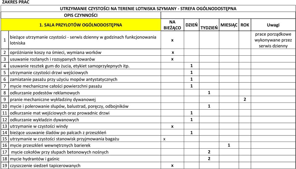 usuwanie rozlanych i rozsypanych towarów x 4 usuwanie resztek gum do żucia, etykiet samoprzylepnych itp.