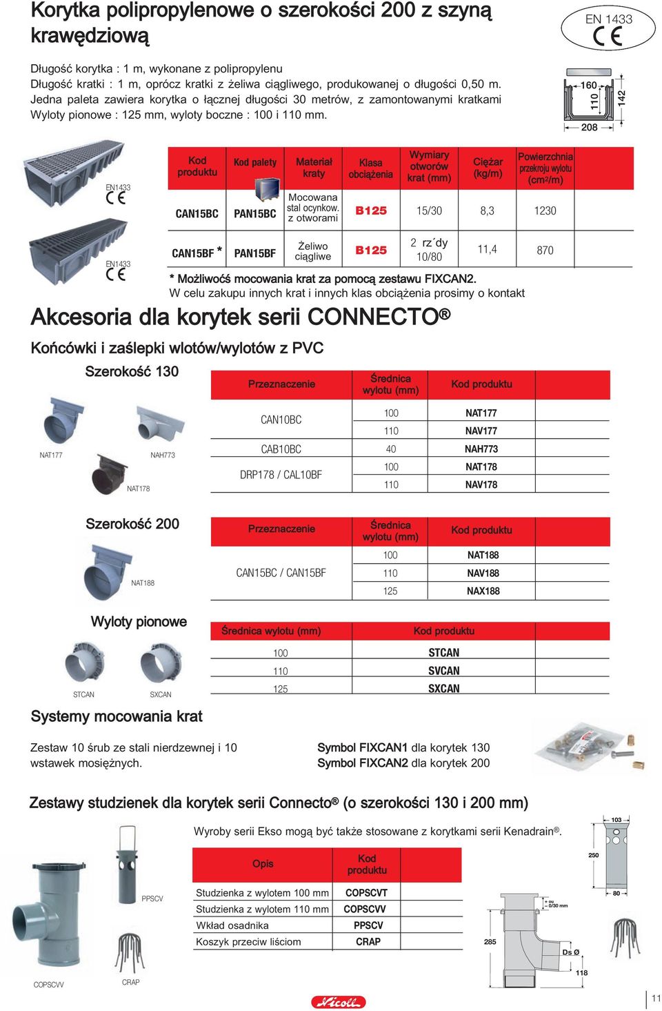 8,3 1230 CAN15BF * PAN15BF Końcówki i zaślepki wlotów/wylotów z PVC Szerokość 130 2 rz dy 10/80 Akcesoria dla korytek serii CONNECTO 11,4 * Możliwoćś mocowania krat za pomocą zestawu FIXCAN2.