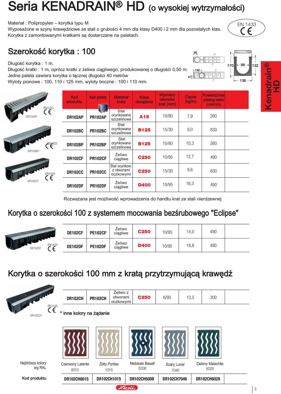 Jedna paleta zawiera korytka o łącznej długości 40 metrów Wyloty pionowe : 100, 110 i 125 mm, wyloty boczne : 100 i 110 mm.