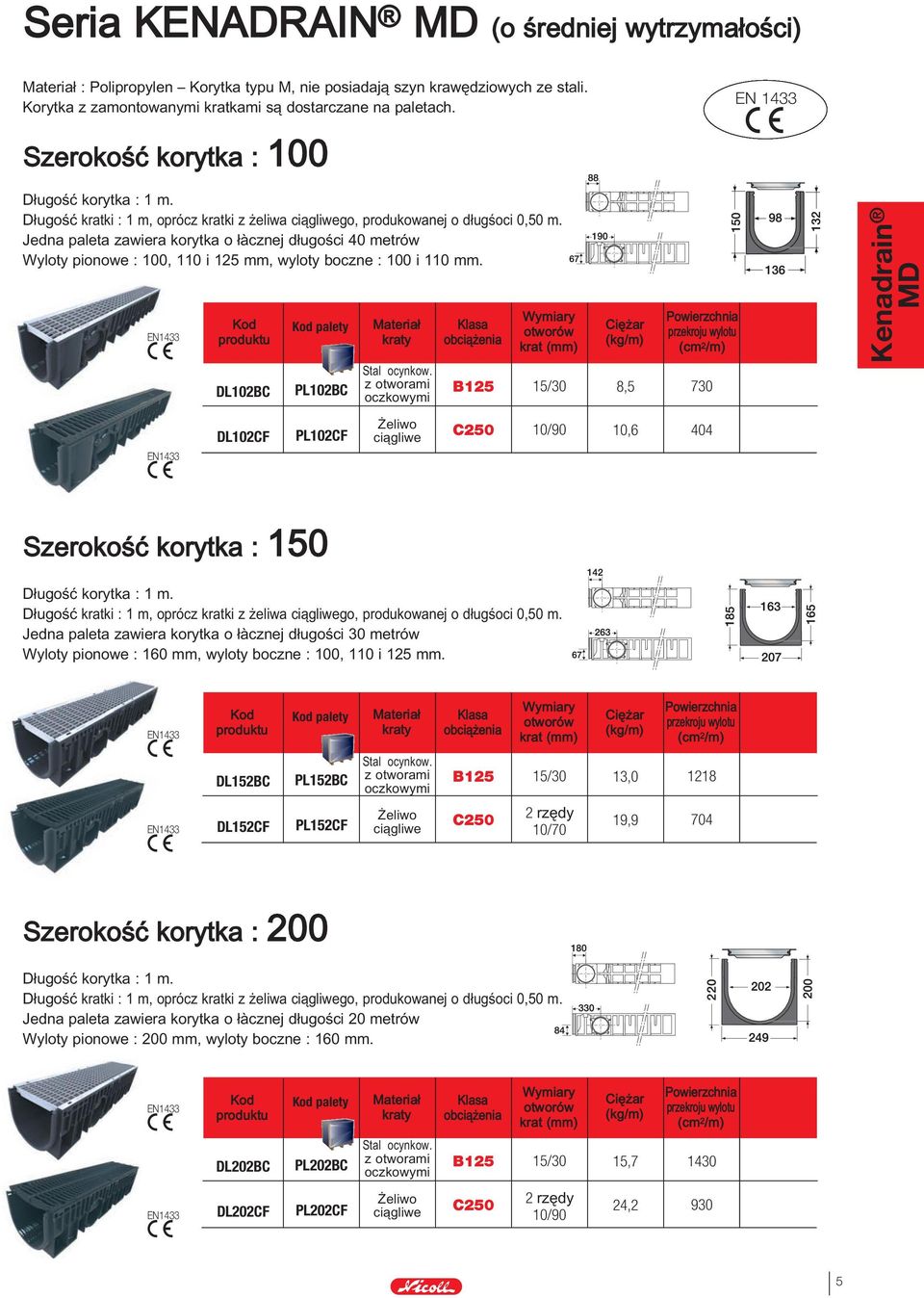 Jedna paleta zawiera korytka o łàcznej długości 40 metrów Wyloty pionowe : 100, 110 i 125 mm, wyloty boczne : 100 i 110 mm.