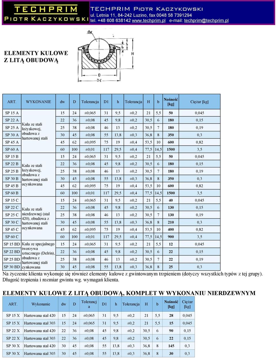 łożyskowej, obudowa z łożyskowej, obudowa z 420), obudowa z 15 24 ±0,065 31 9,5 ±0,2 21 5,5 50 0,045 22 36 ±0,08 45 9,8 ±0,2 30,5 6 180 0,15 25 38 ±0,08 46 13 ±0,2 30,5 7 180 0,19 30 45 ±0,08 55 13,8