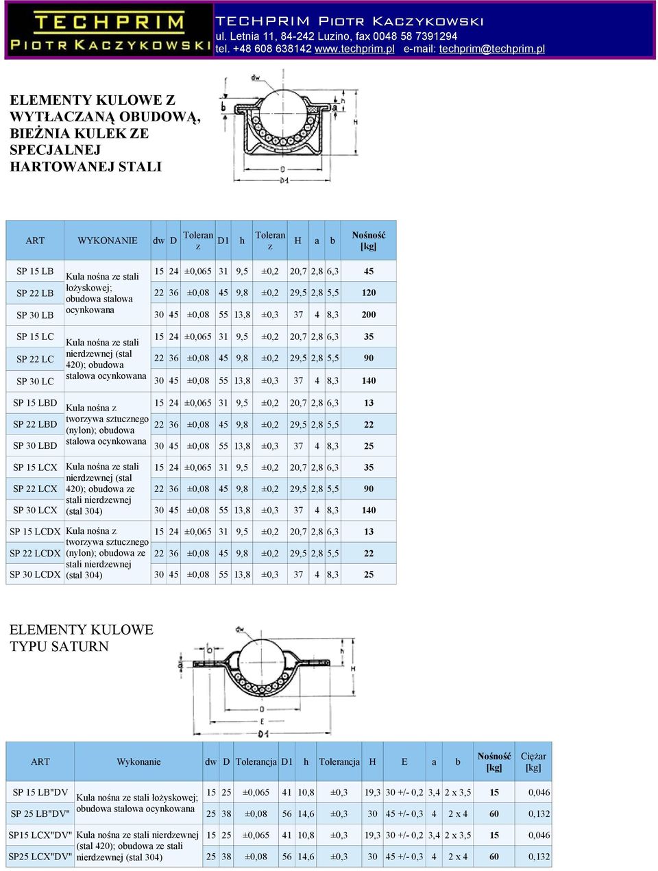 9,8 ±0,2 29,5 2,8 5,5 90 30 45 ±0,08 55 13,8 ±0,3 37 4 8,3 140 SP 15 LBD SP 22 LBD SP 30 LBD Kula nośna z 15 24 ±0,065 31 9,5 ±0,2 20,7 2,8 6,3 13 tworzywa sztucznego 22 36 ±0,08 45 9,8 ±0,2 29,5 2,8