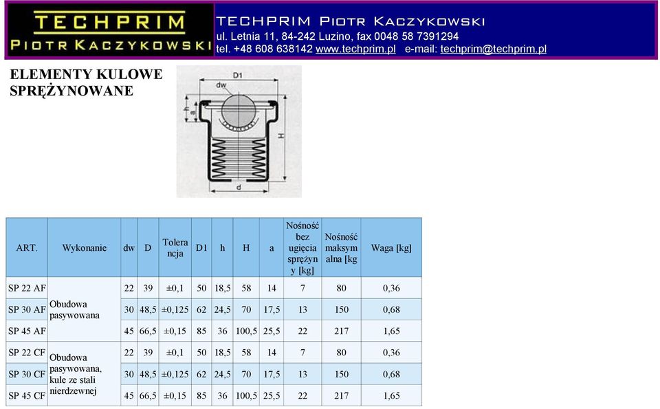 SP 30 CF SP 45 CF Obudowa pasywowana Obudowa pasywowana, kule ze stali nierdzewnej 22 39 ±0,1 50 18,5 58 14 7 80