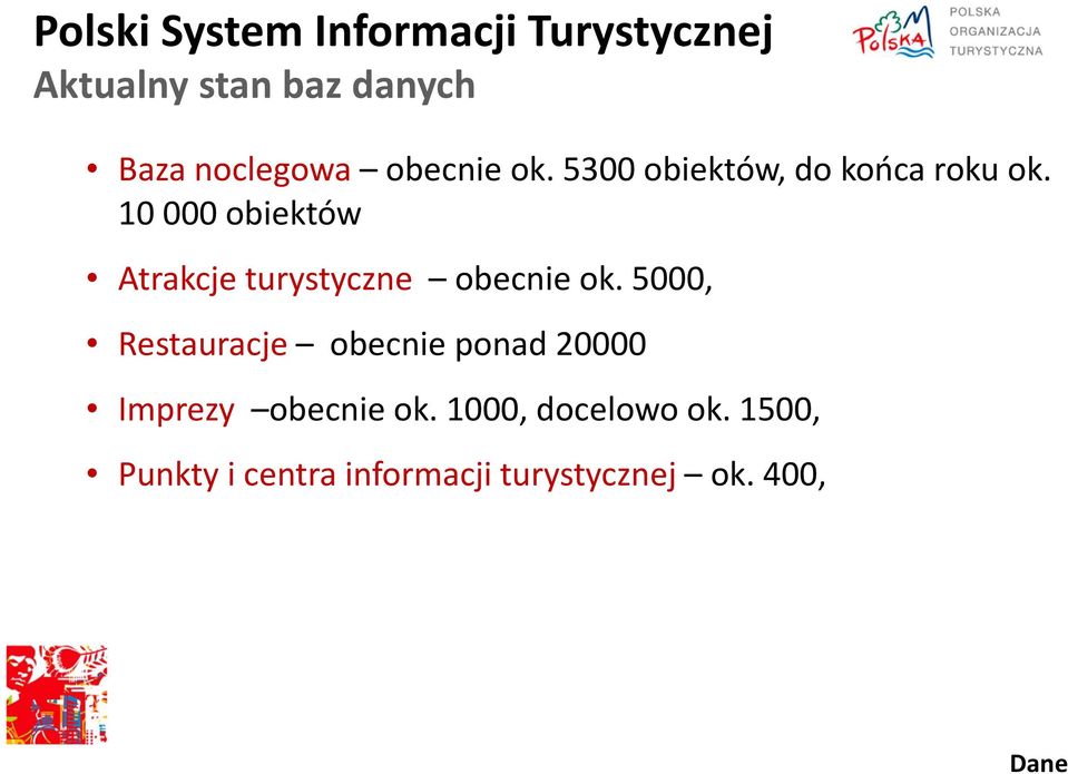 10 000 obiektów Atrakcje turystyczne obecnie ok.