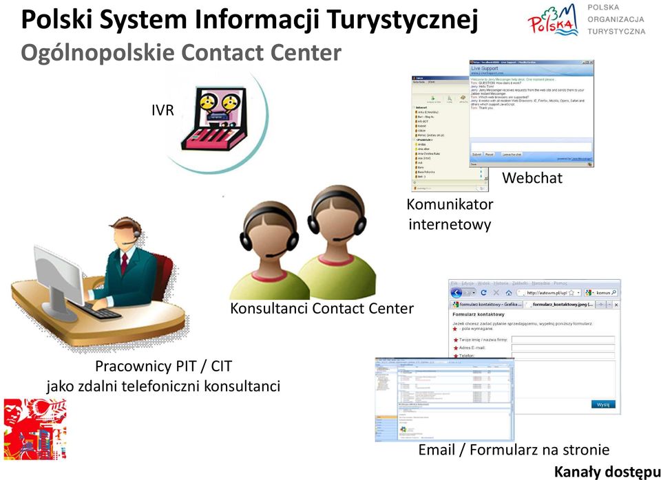 Konsultanci Contact Center Pracownicy PIT / CIT jako