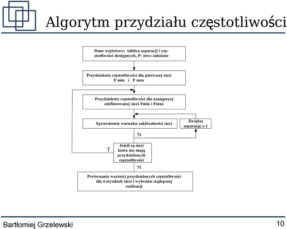 Fmin i Fmax Sprawdzenie warunku zakłócalności sieci N Zwiększ separację o 1 T Jeżeli są sieci które nie mają przydzielonych