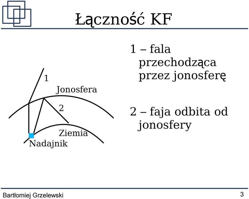 Ziemia Nadajnik 2 faja odbita